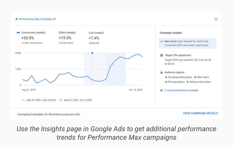 Top performance max ad campaign practices to follow